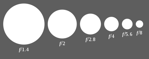 Файл:Aperture diagram.svg