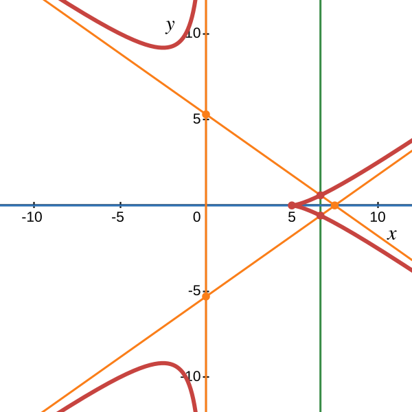 Файл:Monodiametral redundant hyperbolas 8.svg