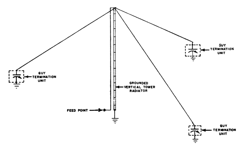 File:Nord antenna.png