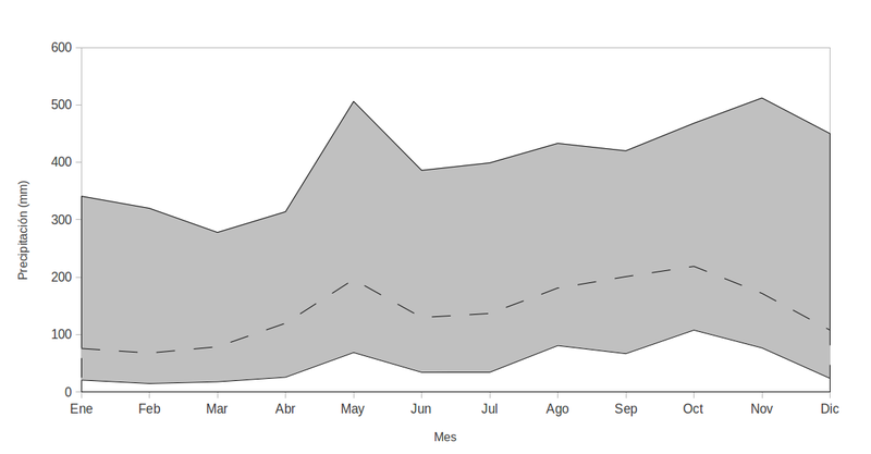 Archivo:Precip PR.png