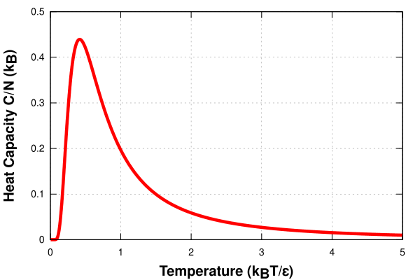 File:Schottky Wärmekapazität.svg