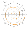 Archimedean spiral