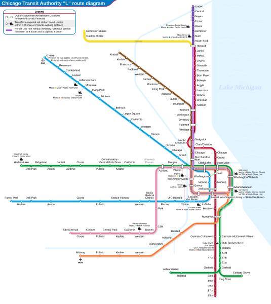 File:Chicago L diagram sb.svg