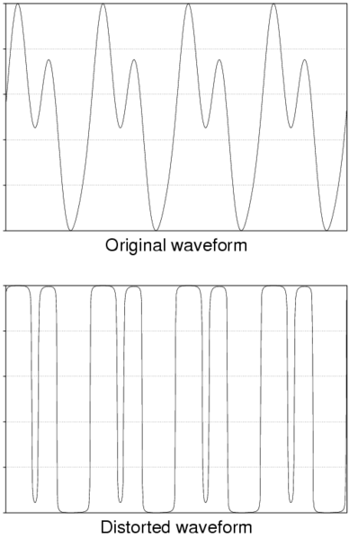 File:Distortion waveform.png