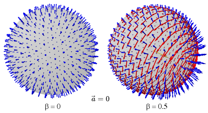 File:Em static field.png