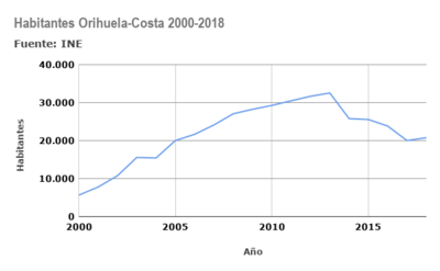 Gráfico creado por el usuario: Andiviruhc