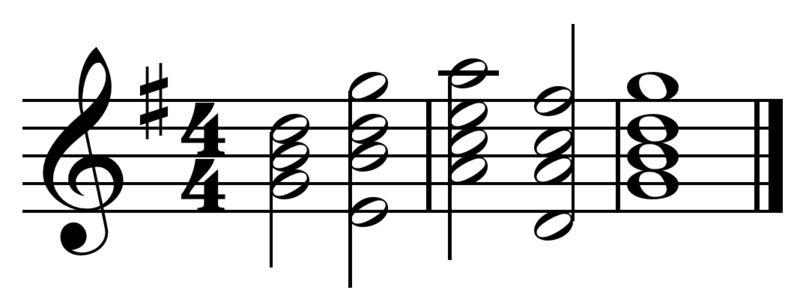 File:I-vi-ii-V turnaround in G.png