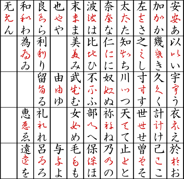 File:Origin of Hiragana .png