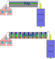 PAL and D2-MAC Transmission.png