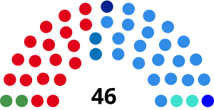 Elecciones al Senado de Argentina de 1983