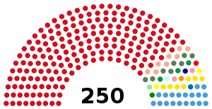 Elecciones generales de Serbia de 1990