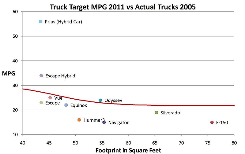 File:TargetMPG.jpg