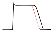 Action potential Class Ib.png