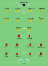 Alineación inicial