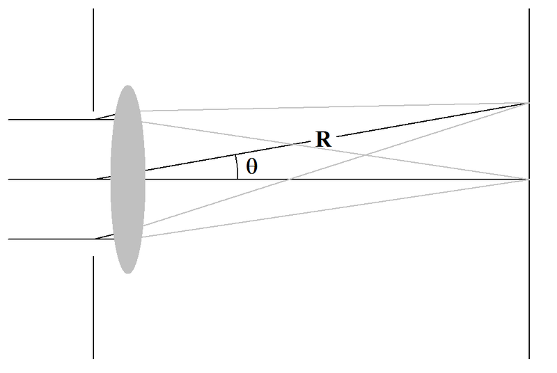 File:Circular aperture withlens.png