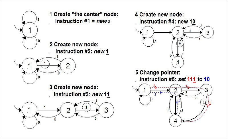 File:Pointer-machine 1 .JPG