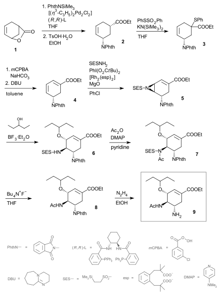 File:Trost oseltamivir synthesis.svg