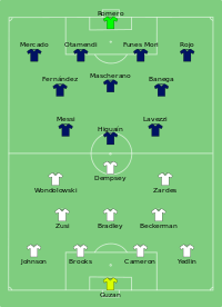 Alineación inicial