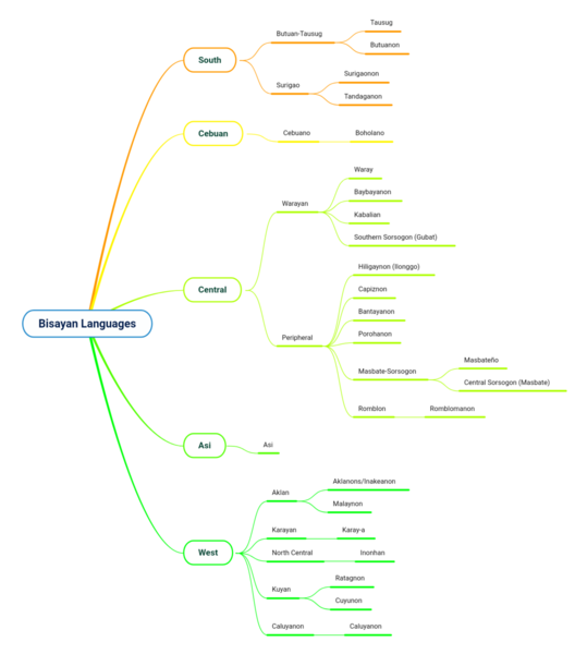 File:Bisayan Languages Tree Chart.png