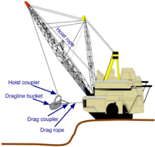 Dragline excavator.png