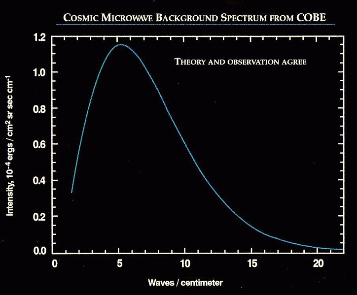 File:Firas spectrum.jpg