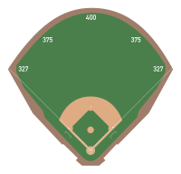 A diagram of the field