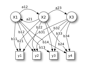 Hidden Markov Model