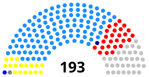 Elecciones generales de Malaui de 2009