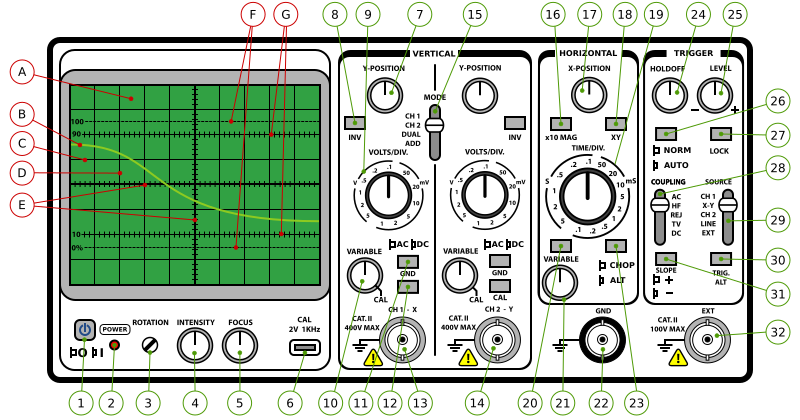 Файл:Oscilloscope Front Panel Numbered.svg