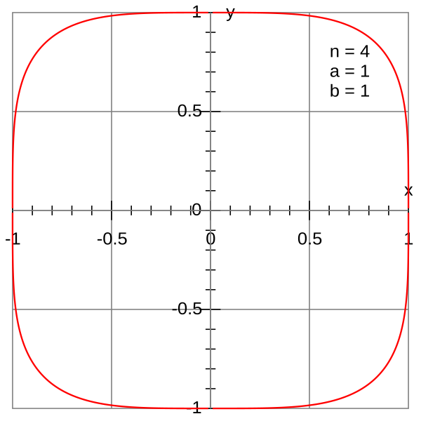 File:Superellipse chamfered square.svg