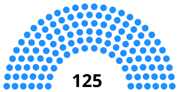 Файл:Assemblee cambodge 2018.svg