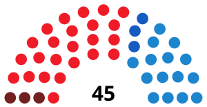 Elecciones a la Junta General del Principado de Asturias de 1999