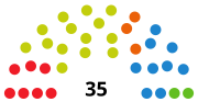 Miniatura para Elecciones al Parlamento de Cantabria de 2019