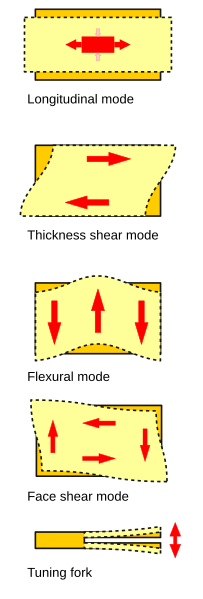 File:Crystal modes multilingual.svg