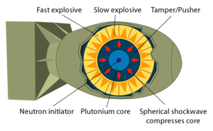 Illustration of the implosion concept.