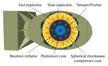 Illustration of the implosion method