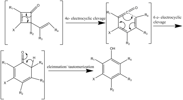 Scheme 3b: Mechanism of the Benzannulation Reaction