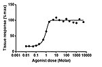 Thumbnail for Dose–response relationship