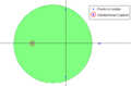 A subset of points on opposite sides of the unit circle can not be isolated with a disc.