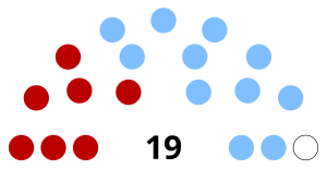 Elecciones generales de Uruguay de 1930