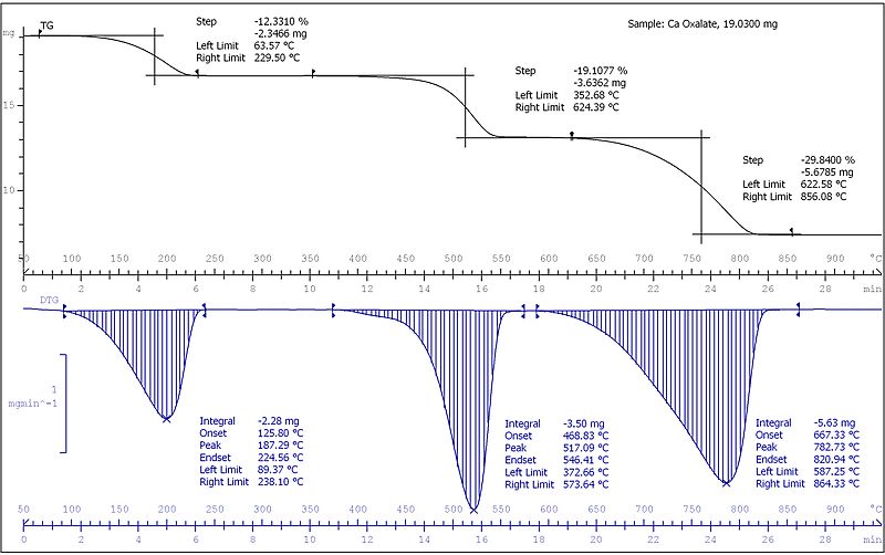 Файл:Ca oxalate thermogram.jpg