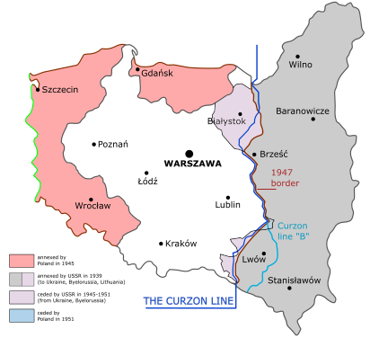 Polish territorial changes after WWII