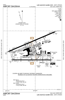 FAA airport diagram