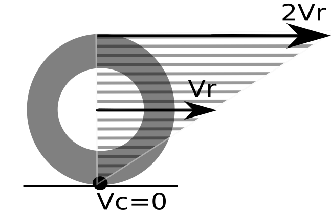 File:Velocitats Roda.svg