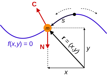 File:Bead on wire constraint.svg