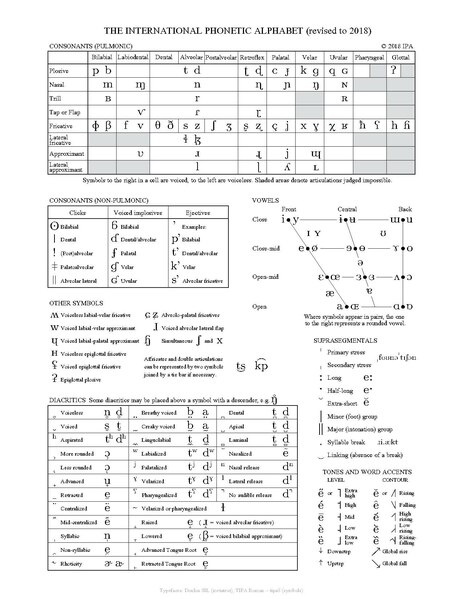 Файл:IPA chart 2018.pdf