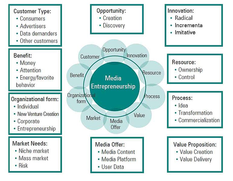 File:Media Entrepreneurship Definition.jpg