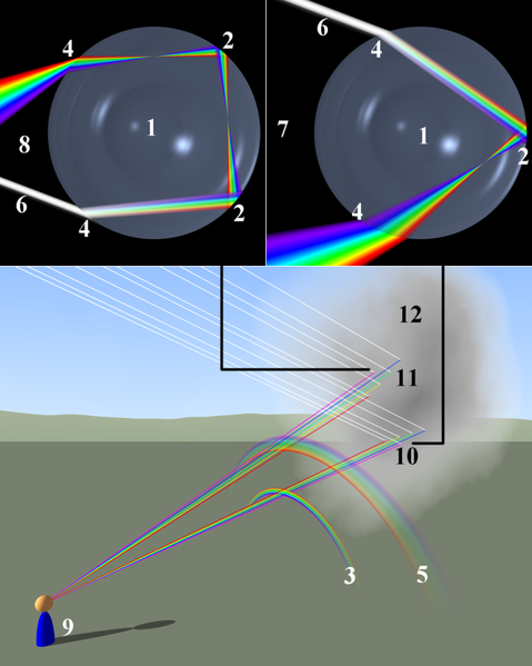 Файл:Rainbow formation.png