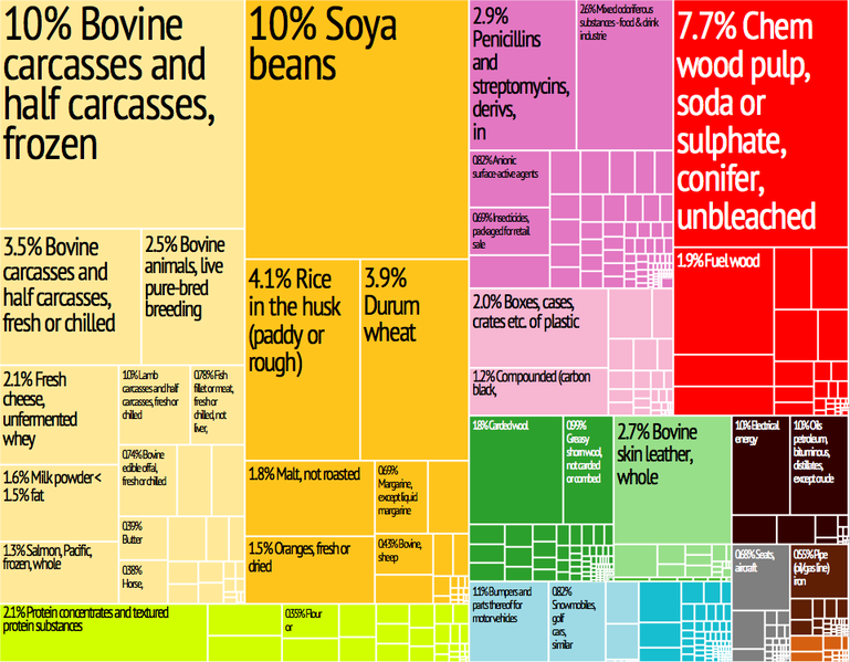 File:Uruguay Export Treemap.png