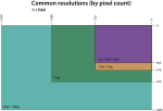 Thumbnail for Display resolution standards